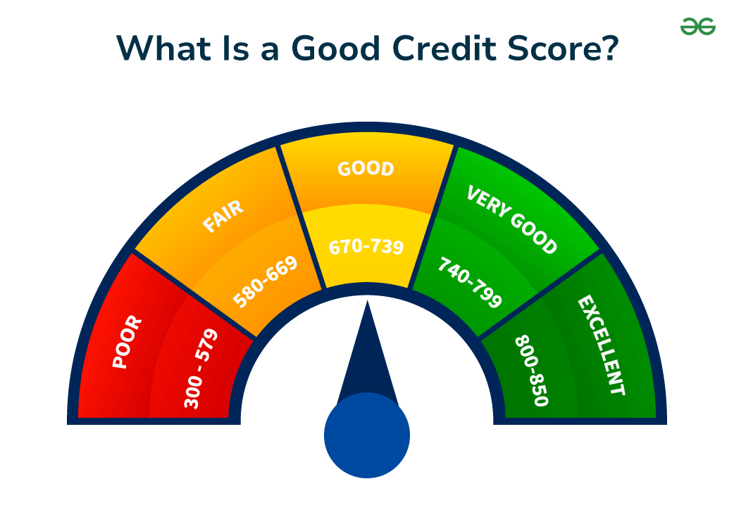 How to Maintain a Healthy Credit or CIBIL Score in India